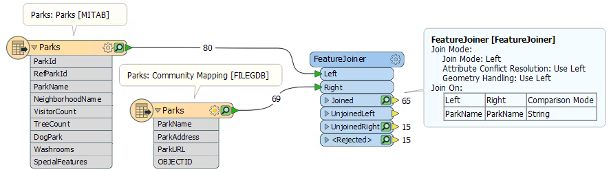 Workspace after running and joining the data